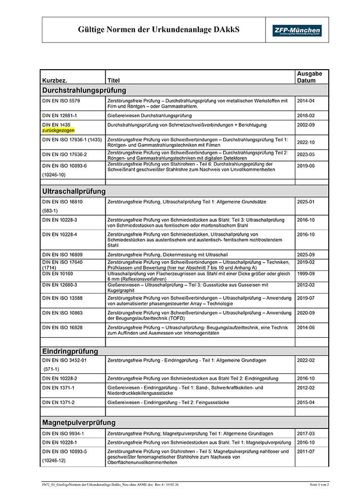 Fb72_01_GueltigeNormen der Urkundenanlage Dakks_Neu ohne ASME-1 fb72 01 gueltigenormen der urkundenanlage dakks neu ohne asme 1